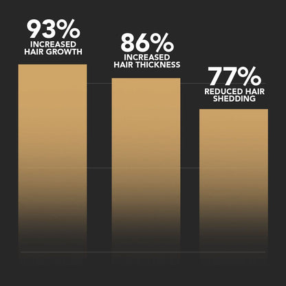 Covrix™ Hair Growth System + Free Scalp Massager